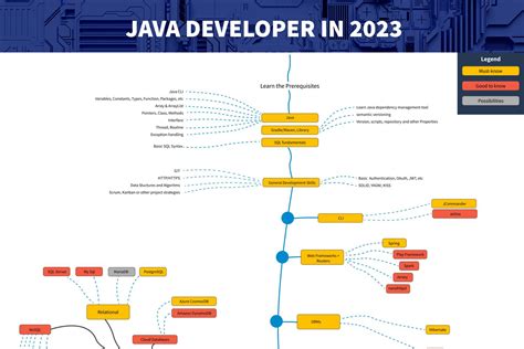 Java 